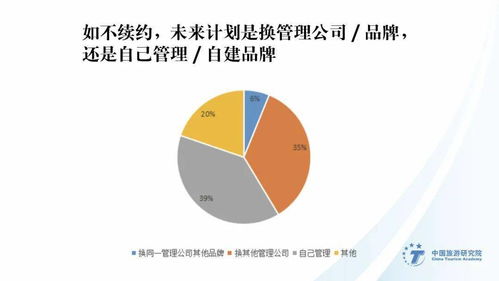 2019-2020业主视角酒店管理公司指数排行榜重磅发布 洞察行业趋势，赋能酒店投资