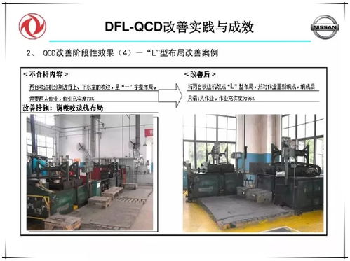 QCD改善 工厂管理的灵魂（附PPT讲解与酒店管理启示）